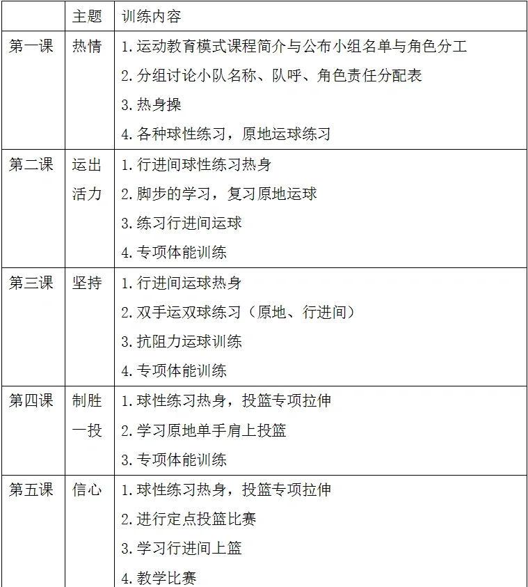 青少年篮球训练大纲电子版下载